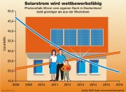 Solarstrom bereits 2013 zu herkömmlichen Strompreisen erhältlich